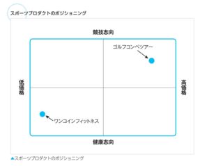 ポジショニング