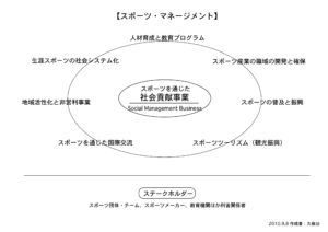 スポーツの社会貢献事業